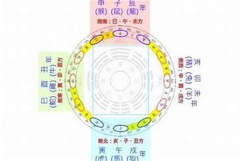 歲煞是什麼意思|【歲煞】歲煞不可不知！破解犯煞注意事項就在這